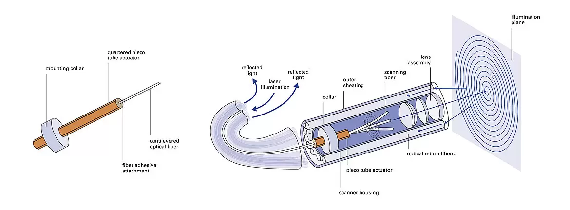 Sketch Endoscope Setup